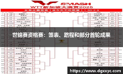 世锦赛资格赛：签表、路程和部分首轮成果